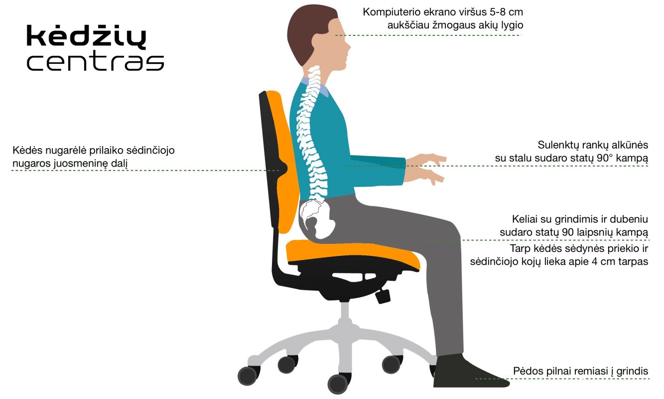 biuro kėdės reguliavimas || taisyklinga sėdėsena